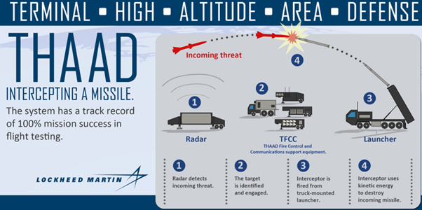 THAAD Missile Defence System_4.1