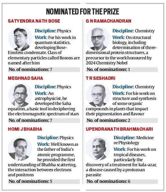 Why No Indian working in India has won a Science Nobel in 94 Years?_4.1