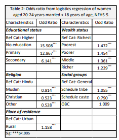 Child Betrothals and Child Marriages_5.1