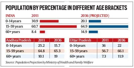 Ageing Population in South India, Concerns and Solutions_4.1