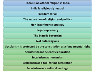 Secularism, Articles, Constitutional Amendment, Challenges_4.1