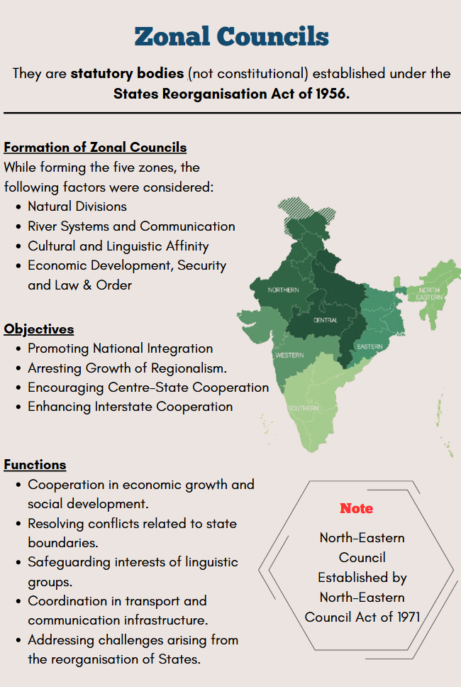 zonal councils