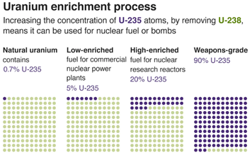 Uranium_4.1