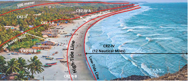 Coastal Regulation Zones (CRZ)_4.1