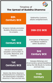 Asian Buddhist Summit 2024_4.1