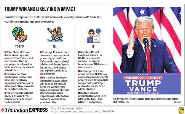 Donald Trump's Presidency 2.0: Implications For India_4.1