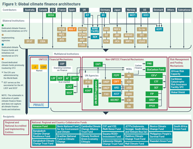 New Collective Quantified Goal on Climate Financing_4.1