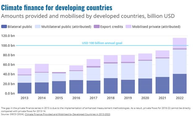 New Collective Quantified Goal on Climate Financing_5.1