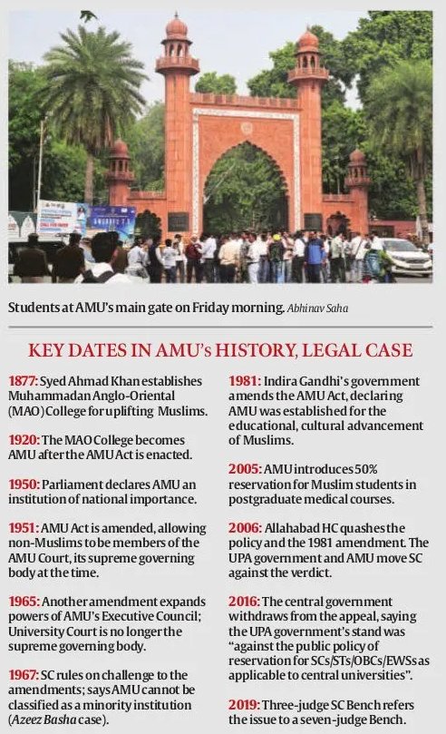 SC Verdict on Aligarh Muslim University Minority Status_4.1