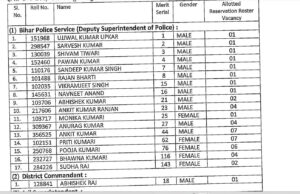 69th BPSC Topper List 2024, Ujjwal Kumar Upkar Tops the Exam