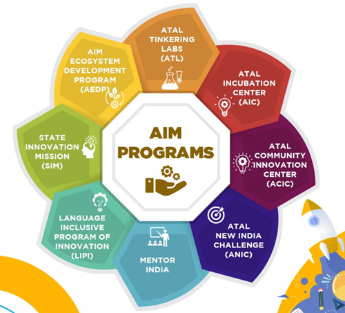 AIM program