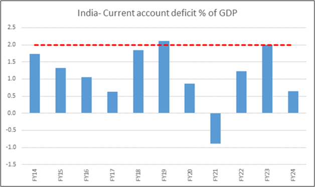 Current Account Dynamics