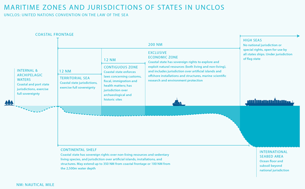 High Seas Treaty, Objectives and Need for the Treaty_4.1