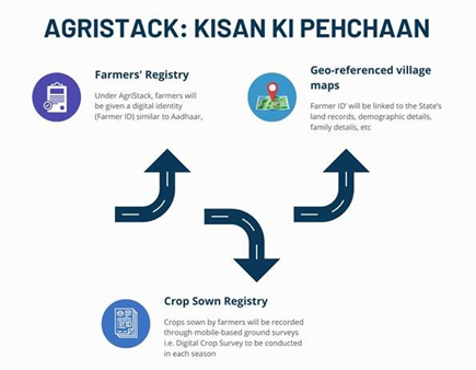 agristack