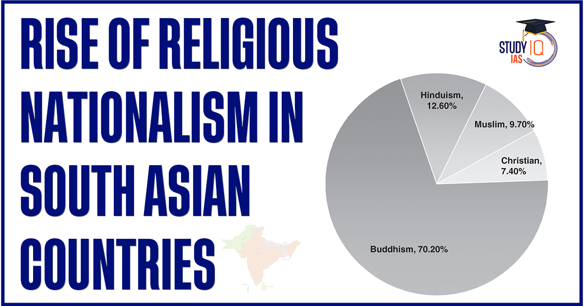 Rise of Religious Nationalism In South Asian Countries