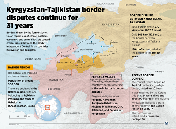 Border dispute between Kyrgyzstan and Tajikistan_4.1