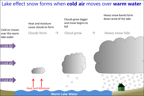 Lake Effect Snow_4.1