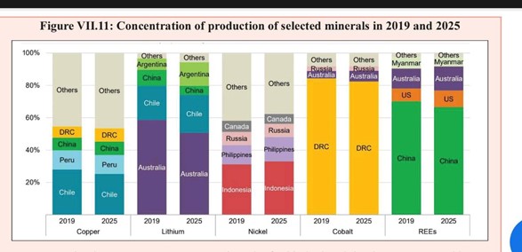 Copper Ore, Distribution, Reserves and Production_5.1