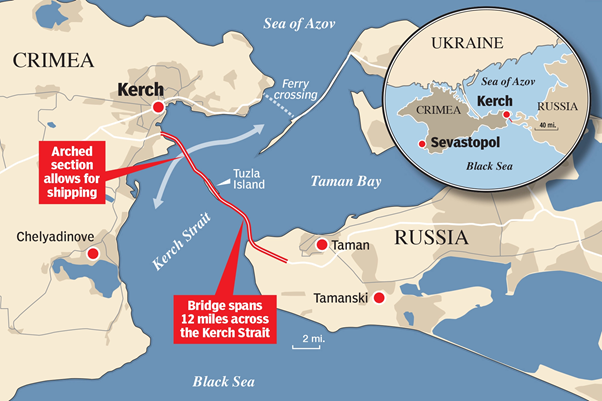 Kerch Strait