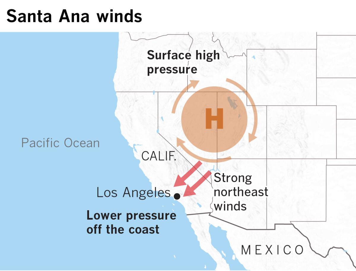 Santa Ana Winds