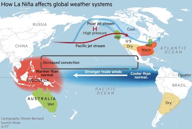 La Niña impact