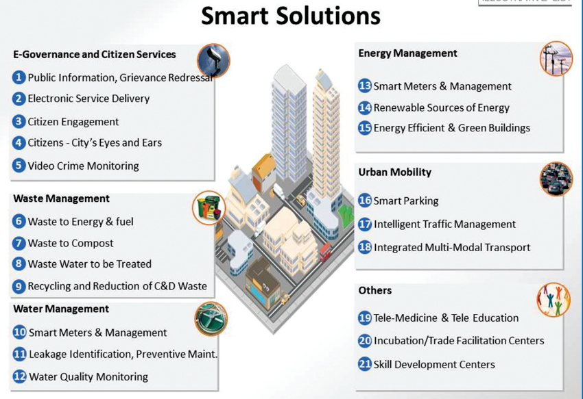 Smart Cities Mission1