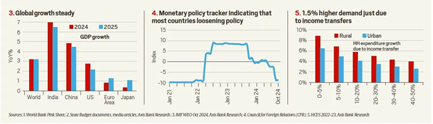 India’s long-term growth story