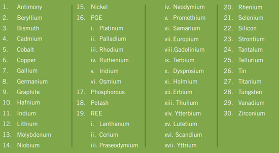 critical minerals11