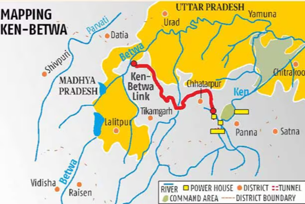 Ken-Betwa link project (KBLP)