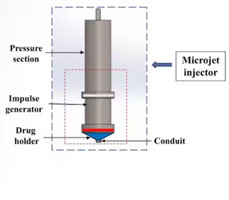 Shock Syringe