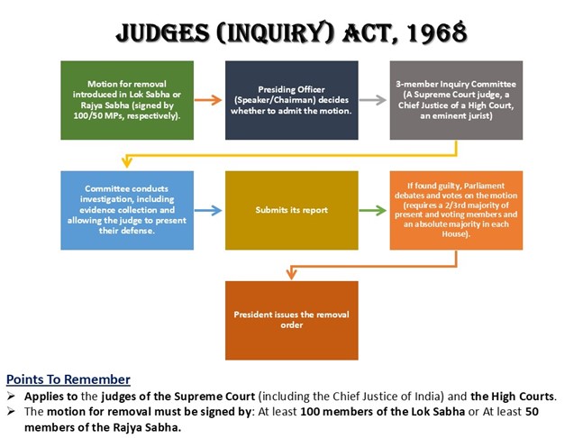 Holding Judges Accountable