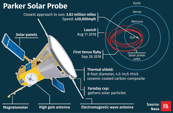 Parker Solar Probe1