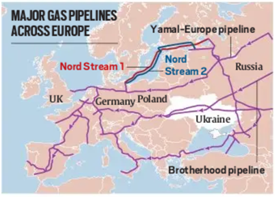 Ukraine Halts Transit of Russian Gas to Europe