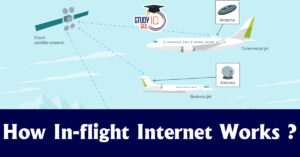 How In-flight Internet Works?