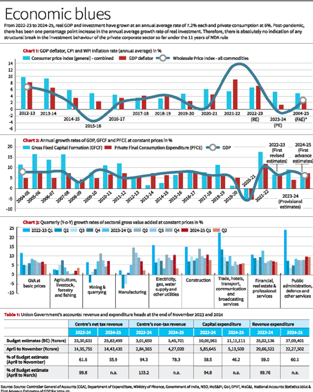 Decoding India's Growth Slowdown_4.1