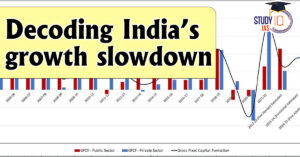 Decoding India’s Growth Slowdown