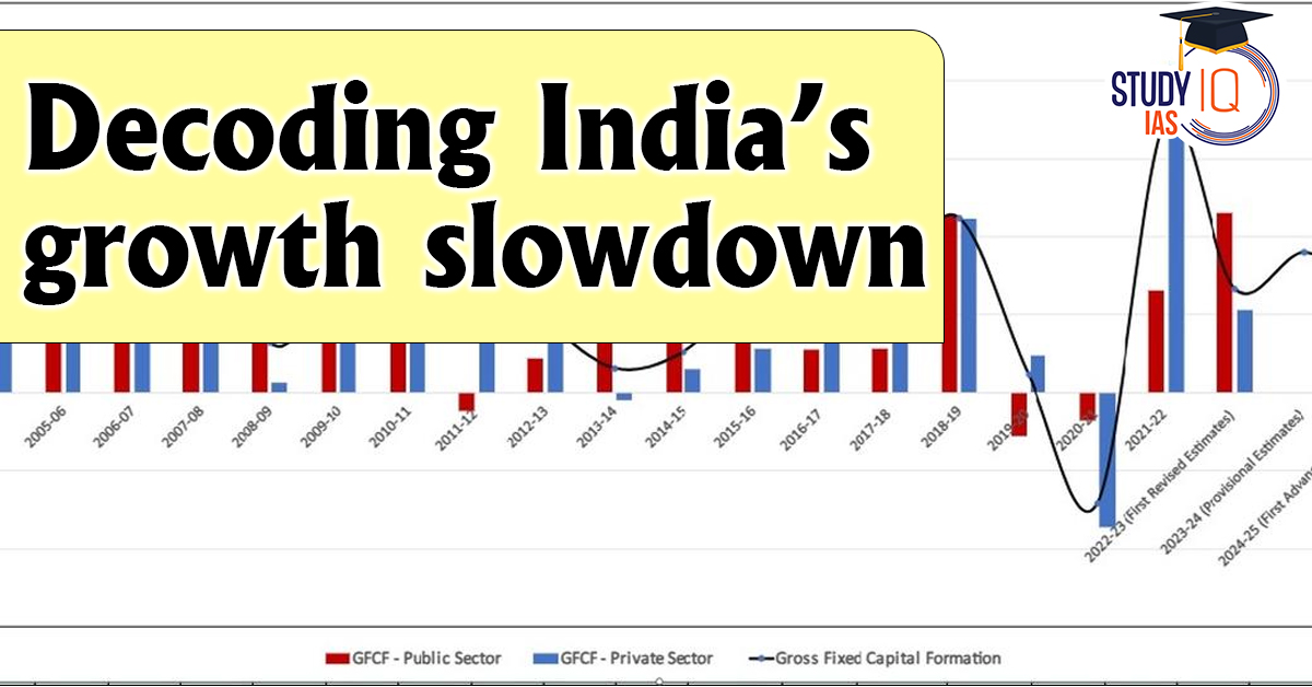 Decoding India’s Growth Slowdown