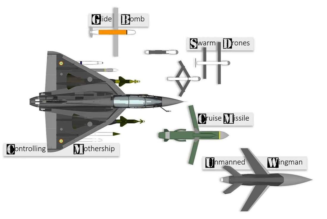 Combat Air Teaming System1