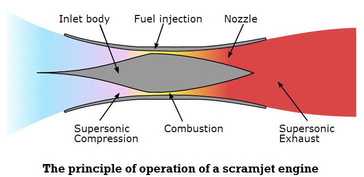 Scramjet Engine1