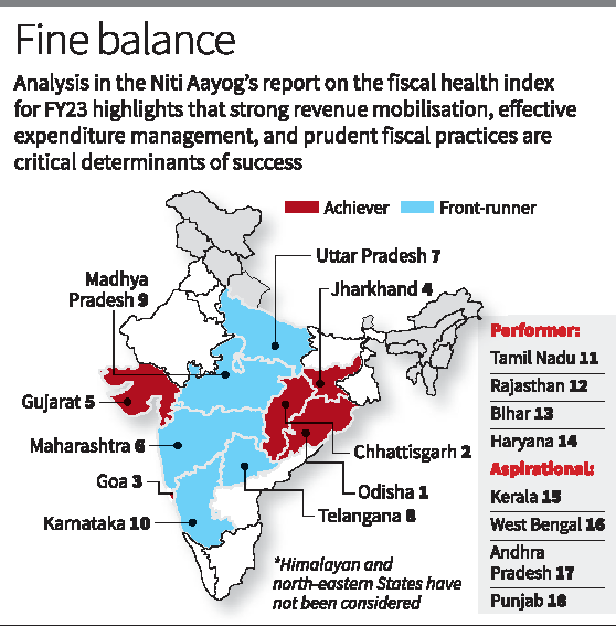 Fiscal Health Index (FHI)1