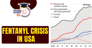 Fentanyl Crisis in USA and Related Health Risks