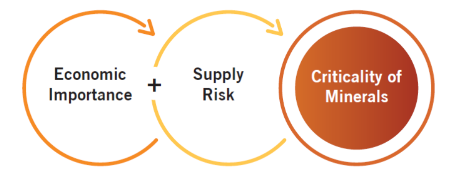 Critical Minerals1