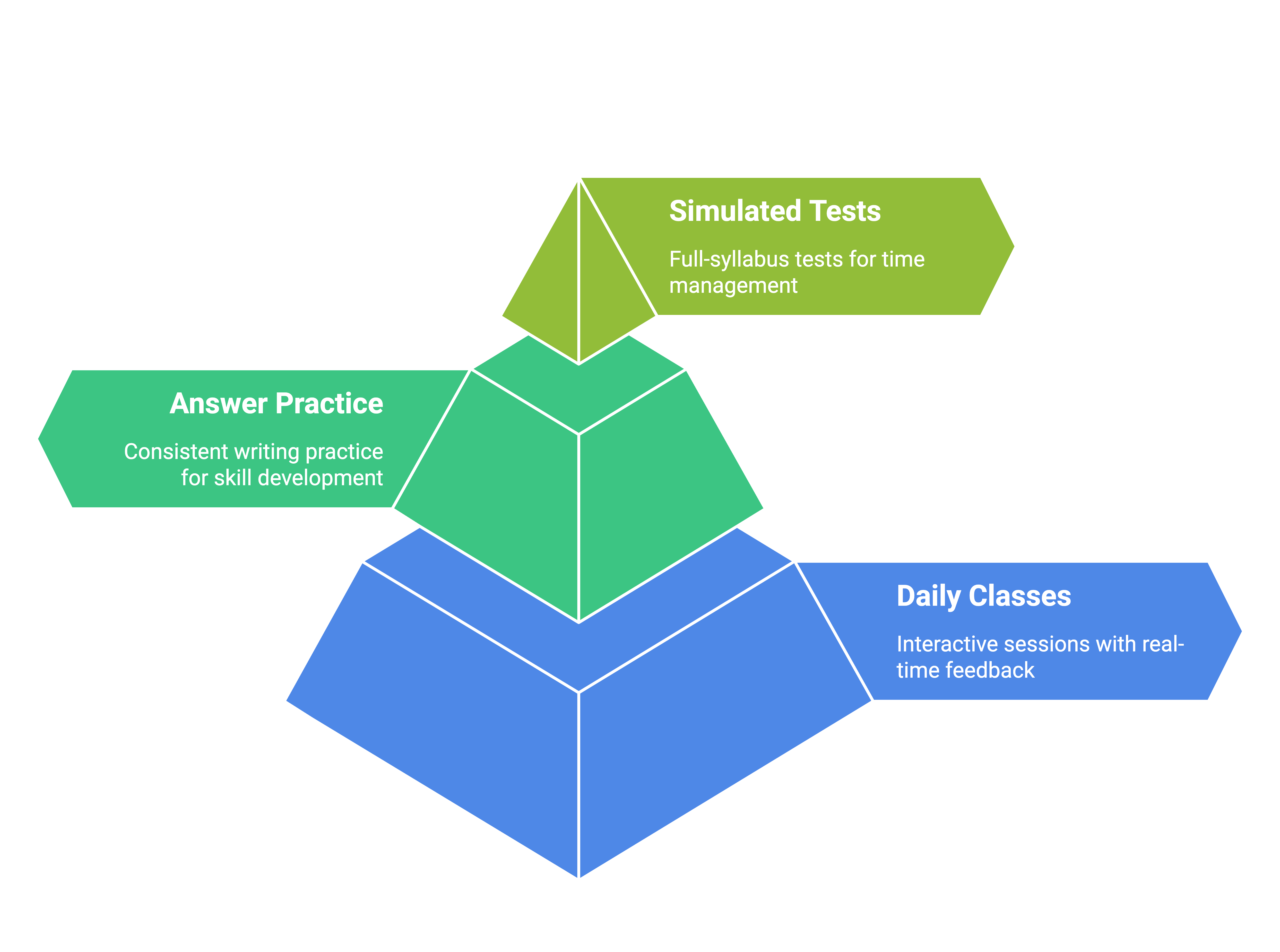 UPSC General Studies Preparation: StudyIQ's Pedagogy & Success Strategy_6.1