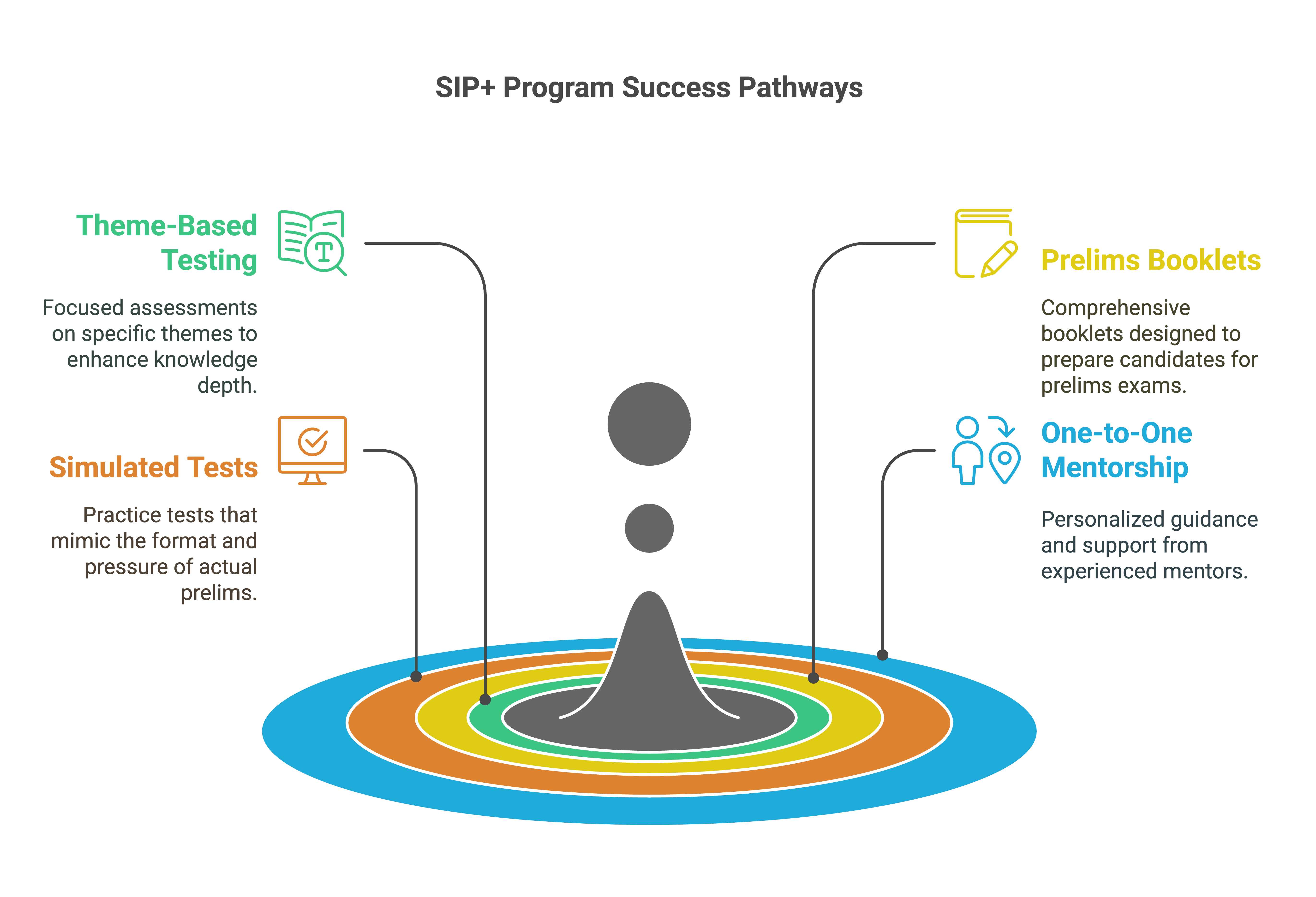 UPSC General Studies Preparation: StudyIQ's Pedagogy & Success Strategy_5.1