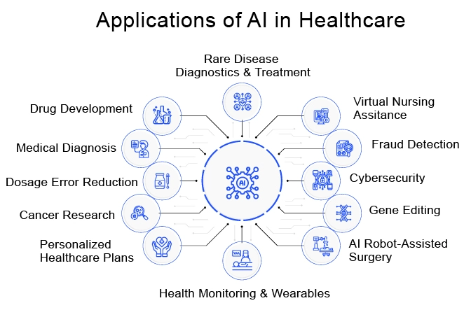 AI-driven genetic testing1