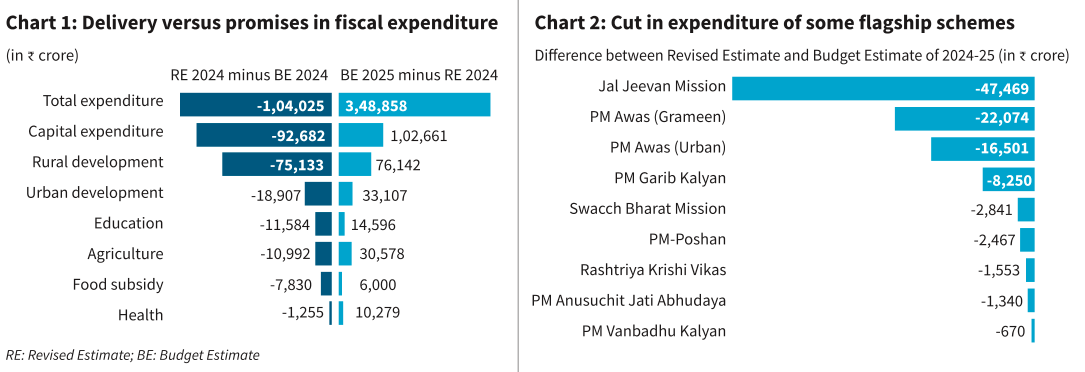 Fiscal exp