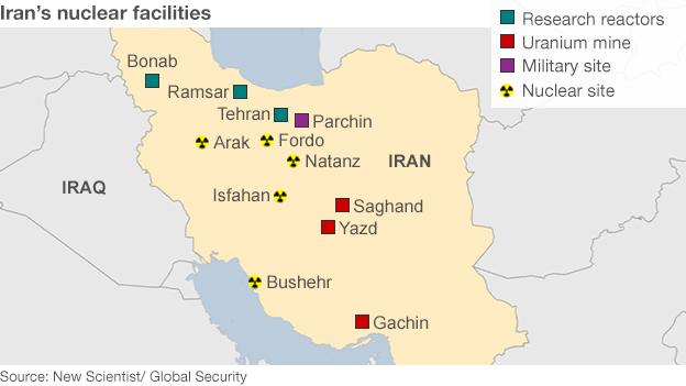 Major Nuclear Facilities of Iran