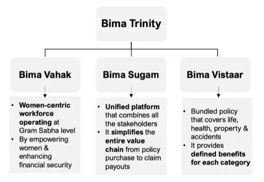 Insurers Agree on Customer-friendly Bima Vistaar Plan_4.1