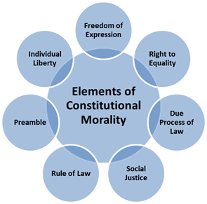 Constitutional Morality1