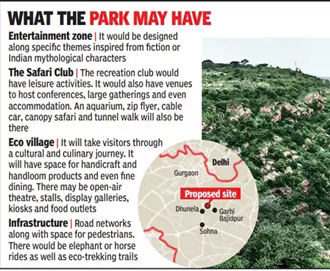 Aravali Safari Park Project